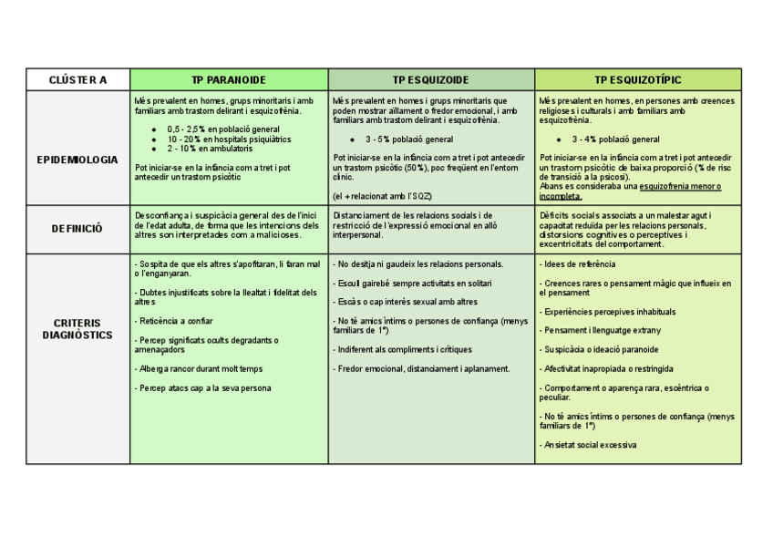 Miniatura del documento Taules-Clusters-ABC-i-en-estudi.pdf