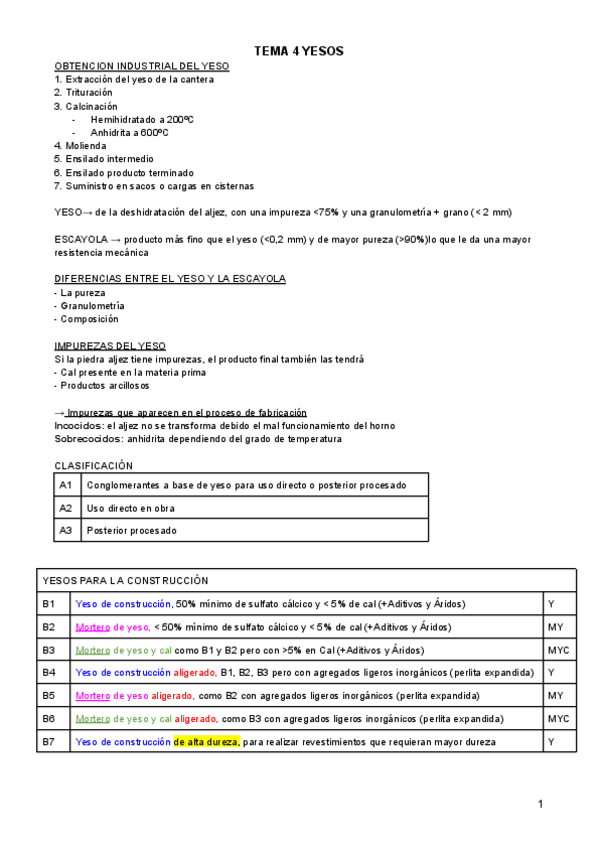 Miniatura del documento TEMA-4-YESOS.pdf