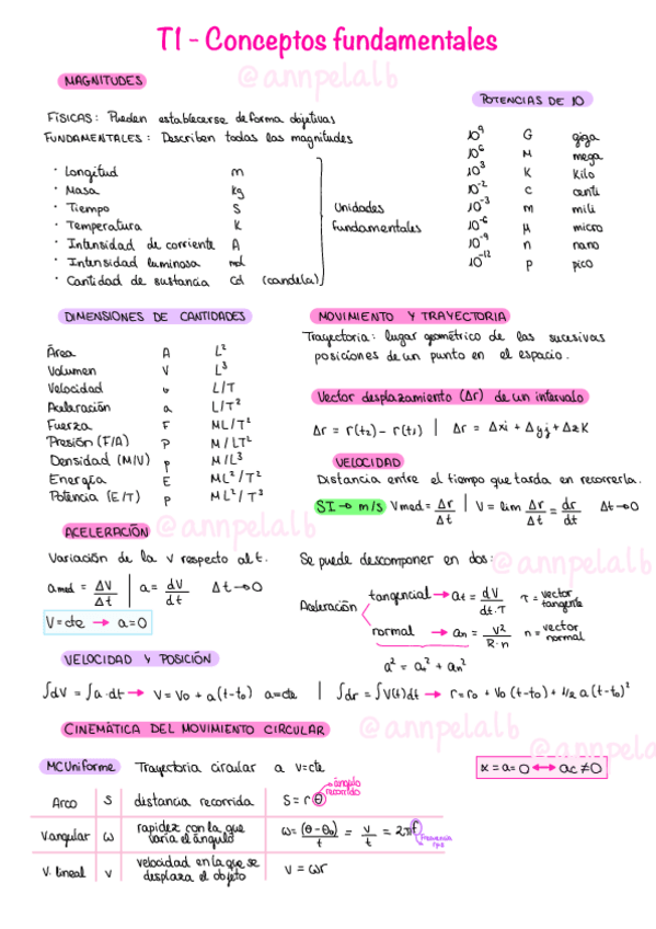 Miniatura del documento T1-Conceptos-Fundamentales.pdf