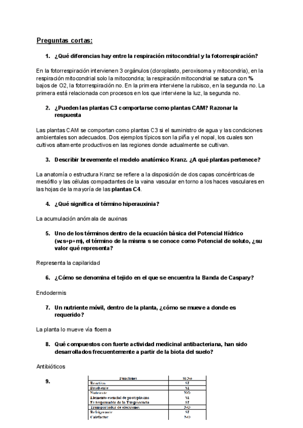 Miniatura del documento Fisio-Preguntas-de-desarrollo-y-esquemas.pdf