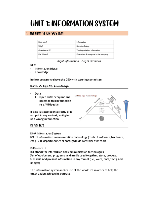Miniatura del documento UNIT-1-information-systems.pdf