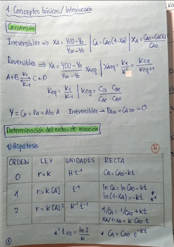 Miniatura del documento resumen-1r-parcial.pdf