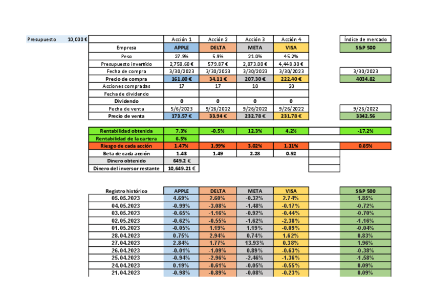 Miniatura del documento Tarea.Segunda-parte.pdf