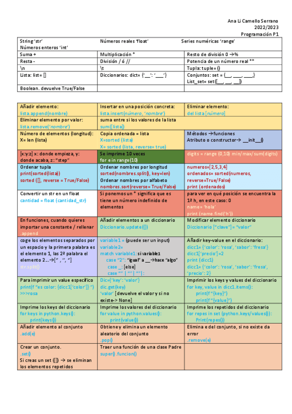 Miniatura del documento RESUMEN-PROG..pdf