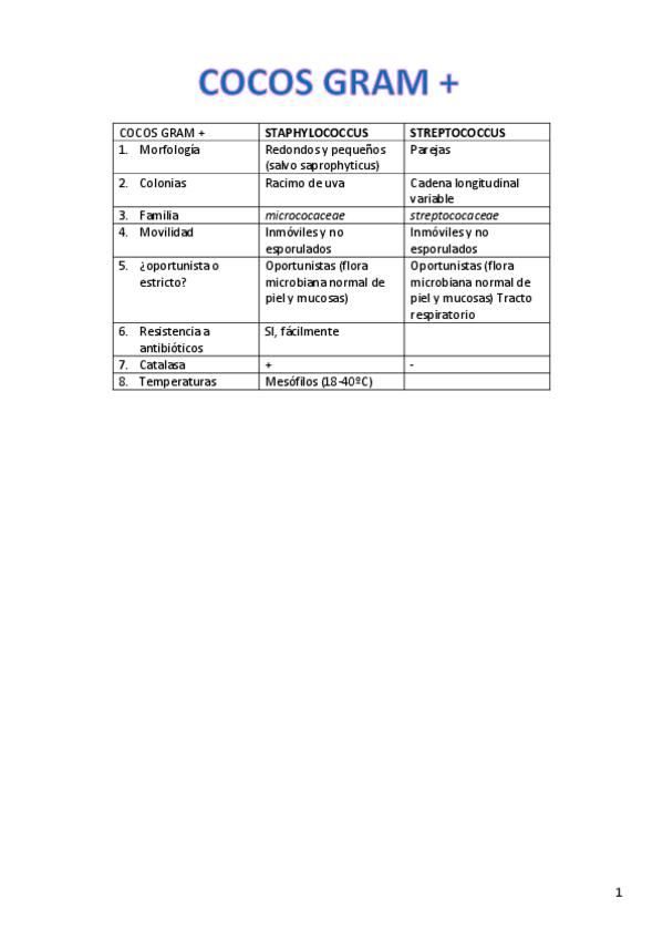 Miniatura del documento Tablas-microbiologia.pdf