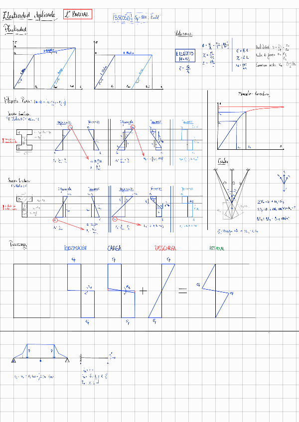 Miniatura del documento ElAp2oPFormPlasticidad.pdf