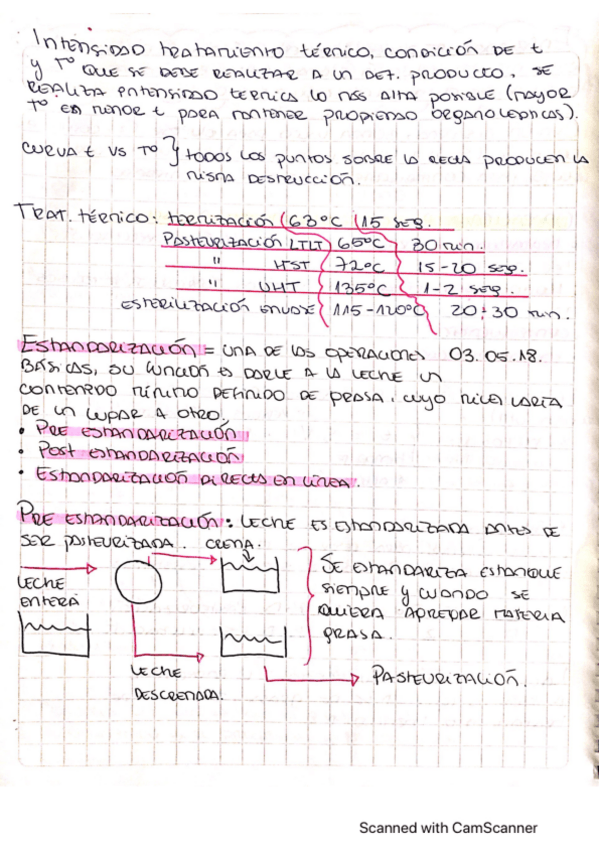 Miniatura del documento apuntes-tecnologia-leches-parte-4-TEA.pdf