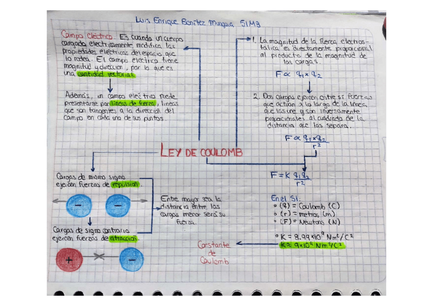 Miniatura del documento Ley-de-Coulomb.pdf