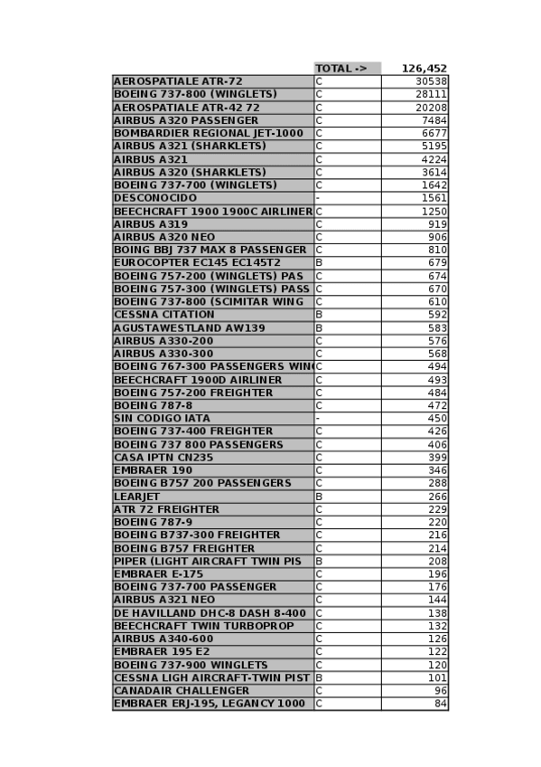 Miniatura del documento Week12.xlsx