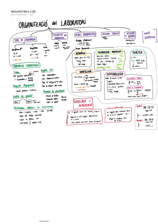 Miniatura del documento Esquemes-TOT-TEMARI-en-1-pagina.pdf