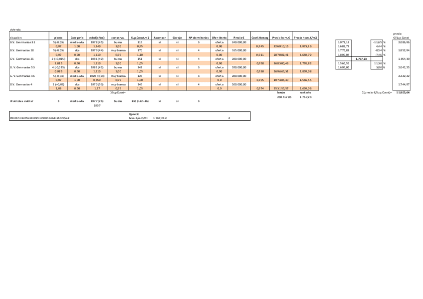 Miniatura del documento Practica-T22-valoraciones-comparacion.pdf