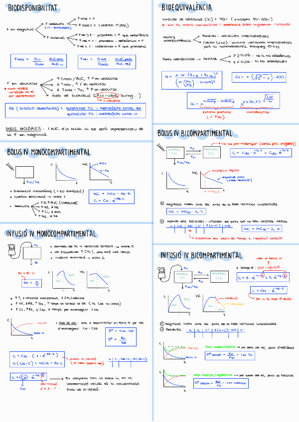 Miniatura del documento Resum-biofar.pdf
