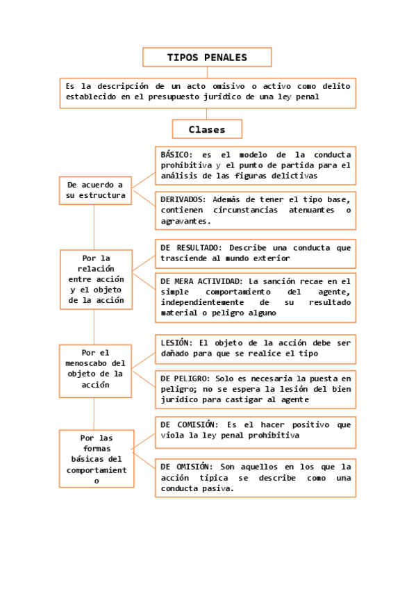 Miniatura del documento TIPOS-PENALES.pdf