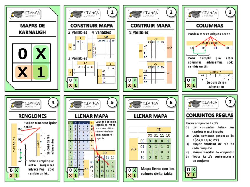 Miniatura del documento DD-MKARNAUGH.pdf