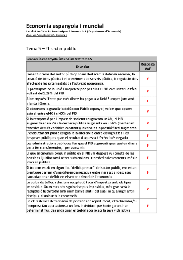 Miniatura del documento Exercicis-Temes-5-i-6-SOLUCIO.pdf