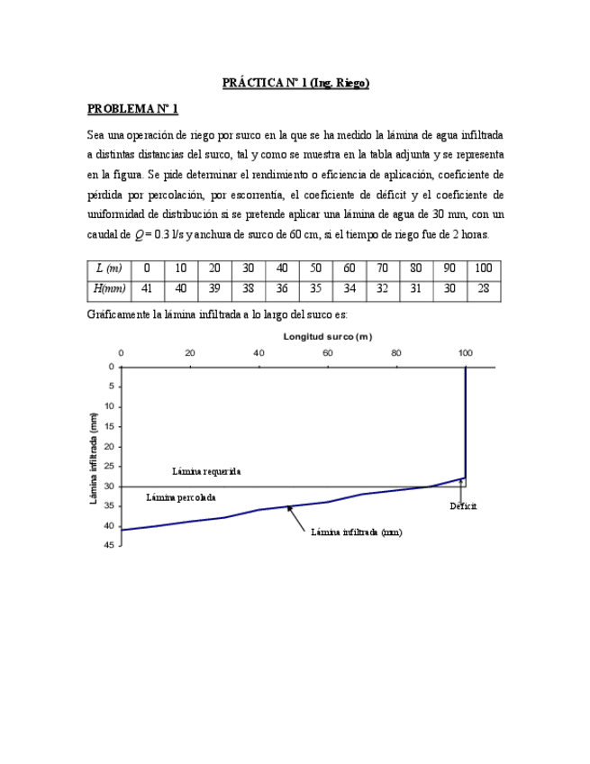 Miniatura del documento Practica-1RiegoGravedad1.pdf