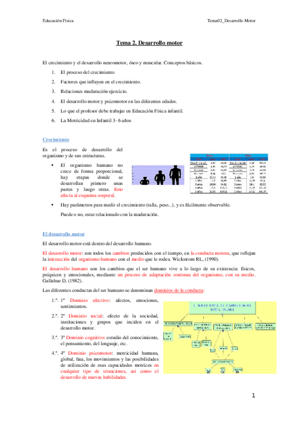 Miniatura del documento Tema02_DESARROLLO MOTOR2017.docx