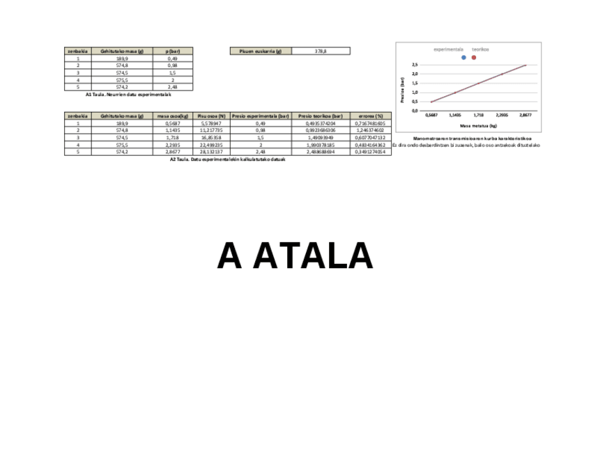 Miniatura del documento PRIMERA-PRACTICA-DE-LABORATORIO.pdf