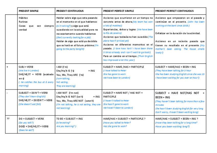 Miniatura del documento TEORIA INGLÉS (tiempos, reported/direct speech, comparatives and superlatives, prepositions, compound nouns and compound adjectives).pdf