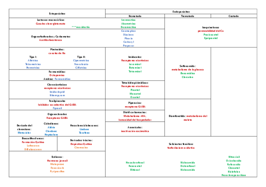 Miniatura del documento Esquema-antiparasitarios-por grupos.pdf