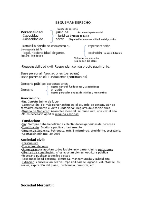 Miniatura del documento ESQUEMAS DERECHO.docx