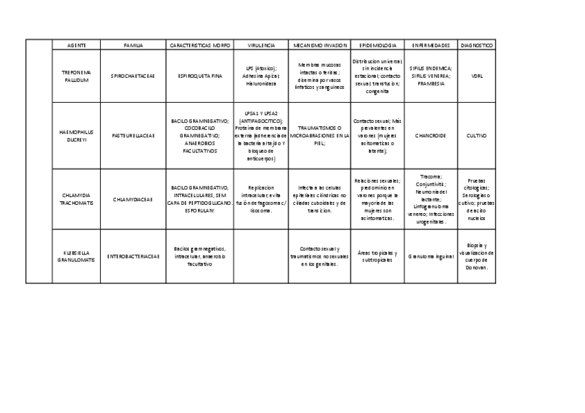 Miniatura del documento TABLA-BACTERIAS-ITS.pdf