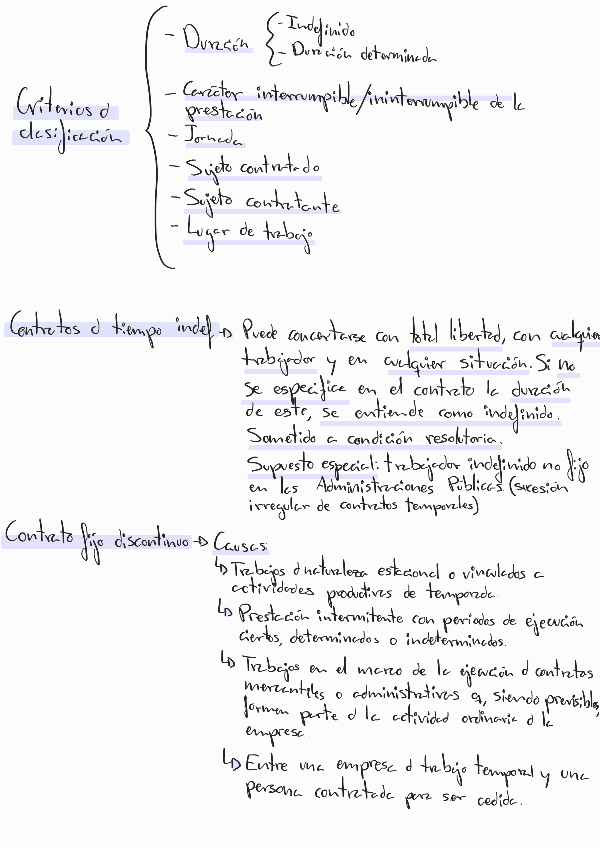 Miniatura del documento Lec-9-Modalidades-de-contratos220421160521.pdf