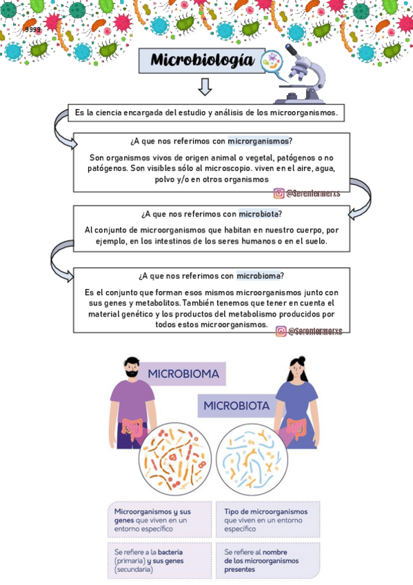 Miniatura del documento MICROBIOLOGIA-INTRO-BACTERIAS-Y-VIRUS.pdf