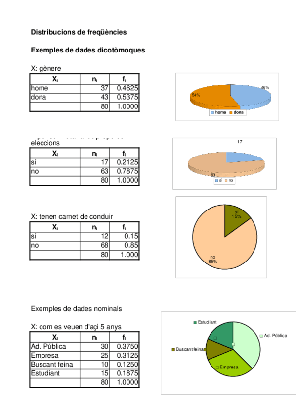 Miniatura del documento Exemples de distribucions univariants amb gràfics.xls