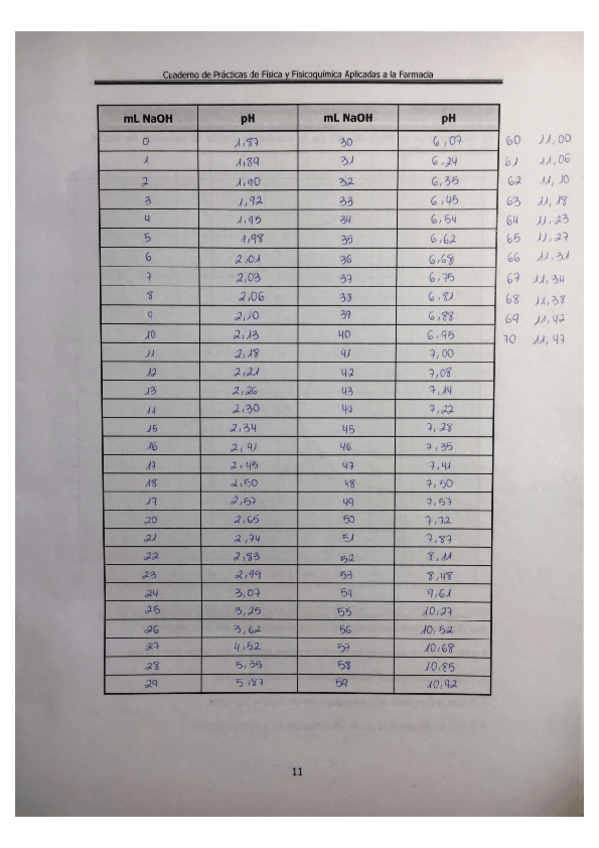 Miniatura del documento Cuaderno Prácticas Fisicoquímica Completo y Corregido.pdf