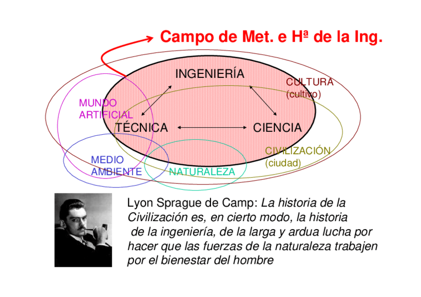 Miniatura del documento Tema1.pdf