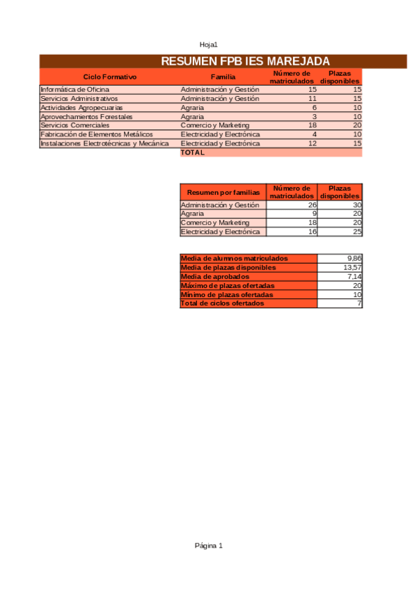 Miniatura del documento Practica-Examen-Calc.pdf