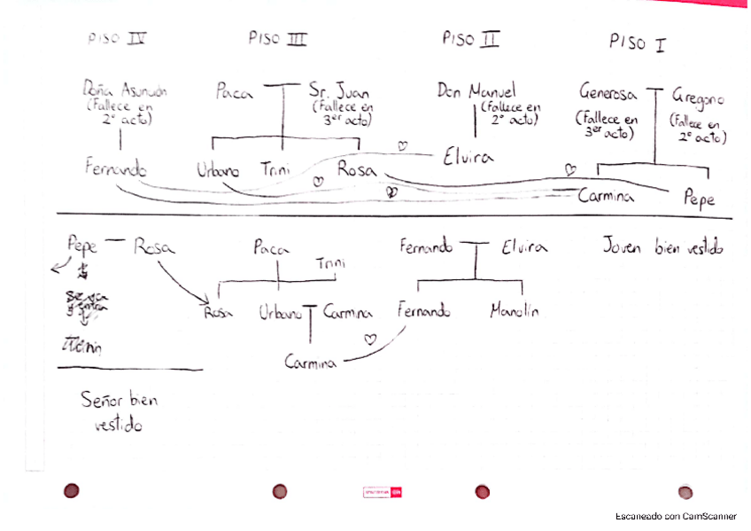 Miniatura del documento esquema-y-resumen-sencillo-Historia-de-una-escalera.pdf