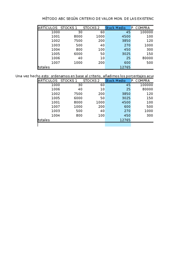 Miniatura del documento Ejercicios-Metodo-ABC.xlsx