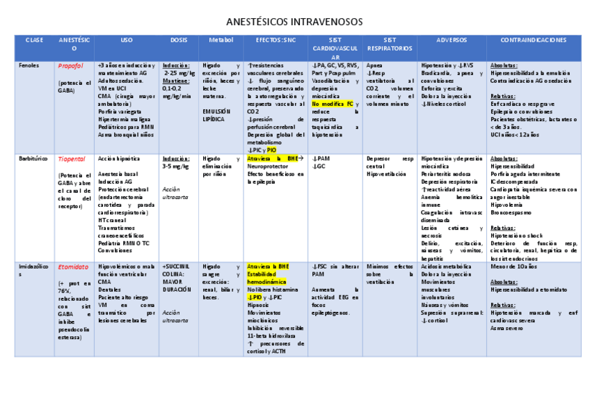 Miniatura del documento ANESTESICOS-INTRAVENOSOS.pdf