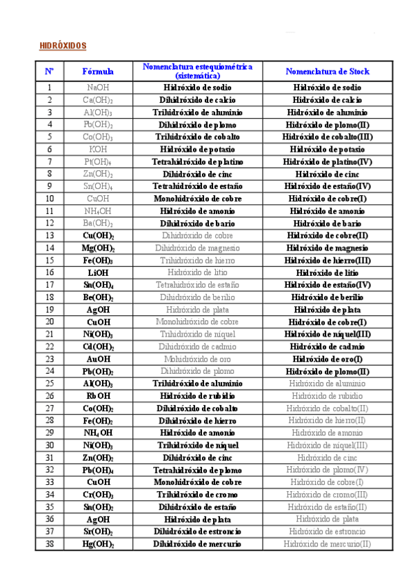 Miniatura del documento hidroxidos-ejercicios-resueltos.pdf