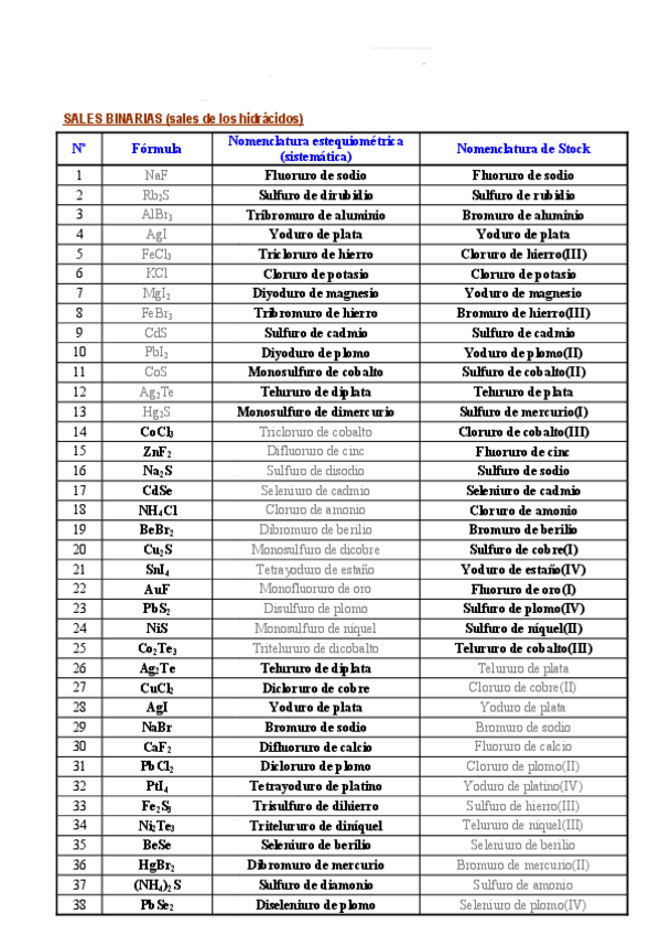 Miniatura del documento Sales-binarias-ejercicios-resueltos.pdf