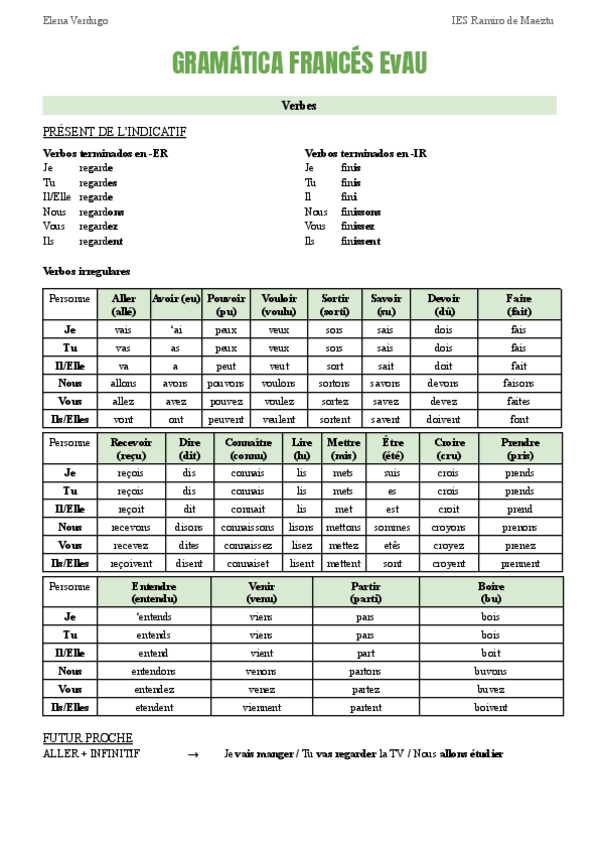 Miniatura del documento Apuntes-gramatica-frances-EvAU.pdf
