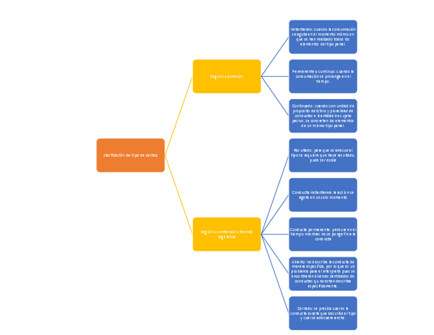 Miniatura del documento clasificacion-tipo-penal.pdf
