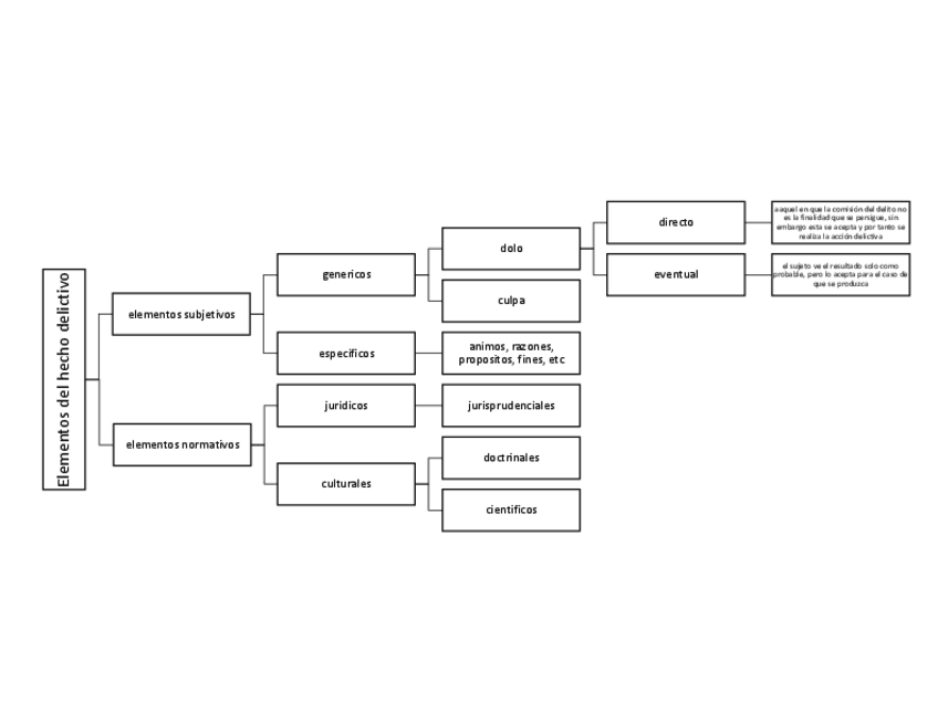 Miniatura del documento Elementos-del-hecho-delictivo.pdf
