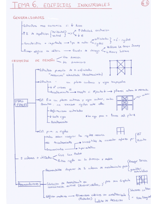 Miniatura del documento ESQUEMA PARCIAL 2.pdf