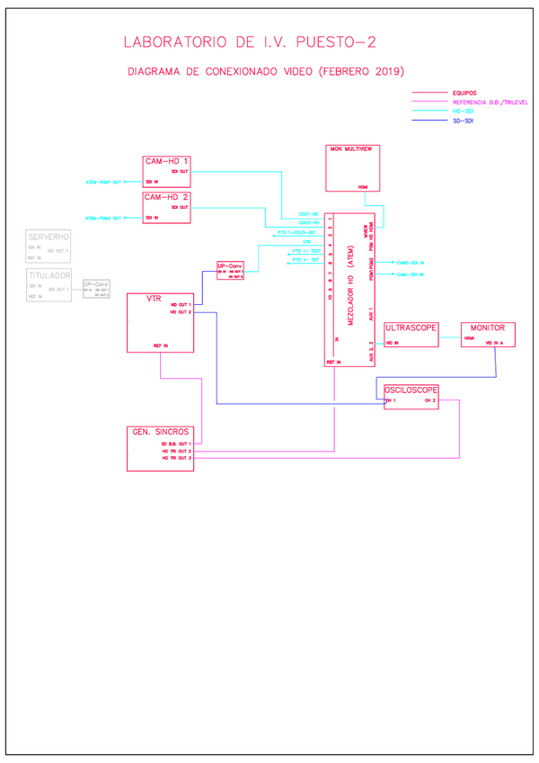 Miniatura del documento LABIV-2019B-Puesto2-Model.pdf