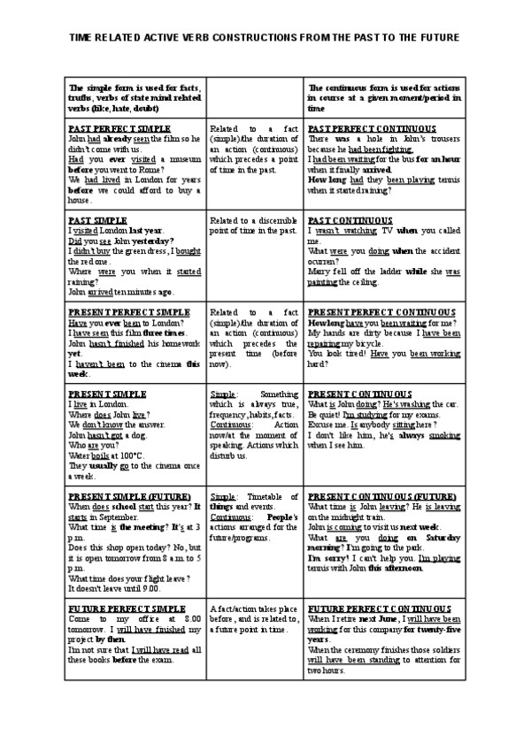 Miniatura del documento Time-related-active-verb-constructions-from-the-past-to-the-future.pdf
