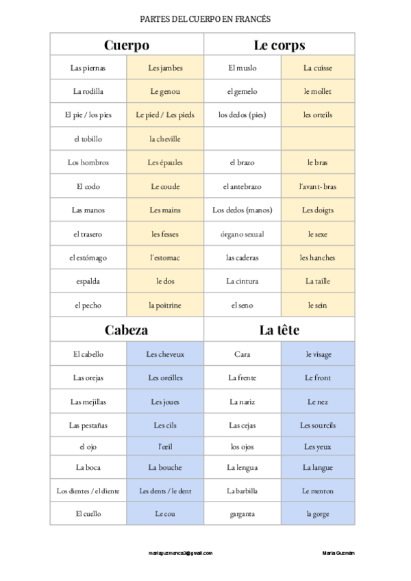 Miniatura del documento PARTES-DEL-CUERPO-EN-FRANCES.pdf