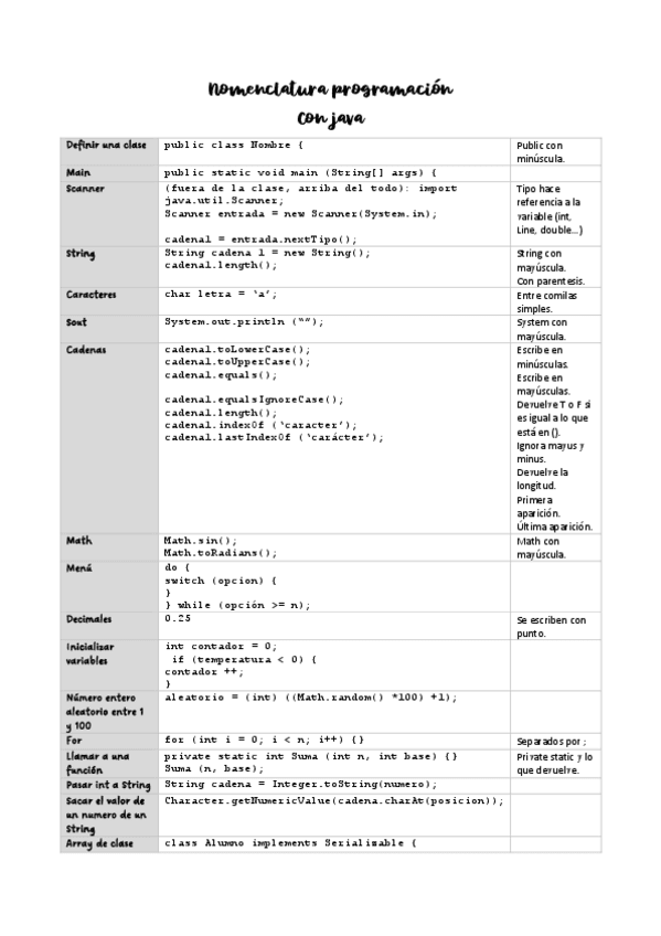 Miniatura del documento Nomenclatura programación con java.pdf