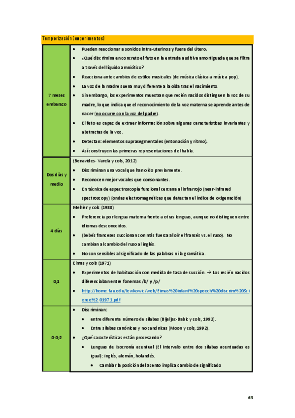 Miniatura del documento PSI-Apuntes12-Temporizacion.pdf