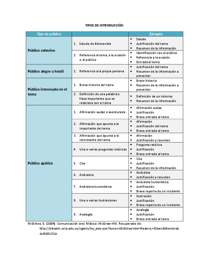 Miniatura del documento Tipos-de-Introduccion-y-Conclusion.pdf