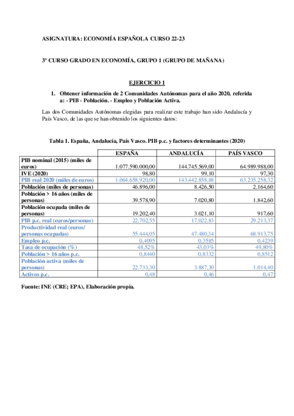 Miniatura del documento PRACTICA-1.-PIB-POBLACION-EMPLEO-ANDALUCIA-Y-ESPANA.pdf