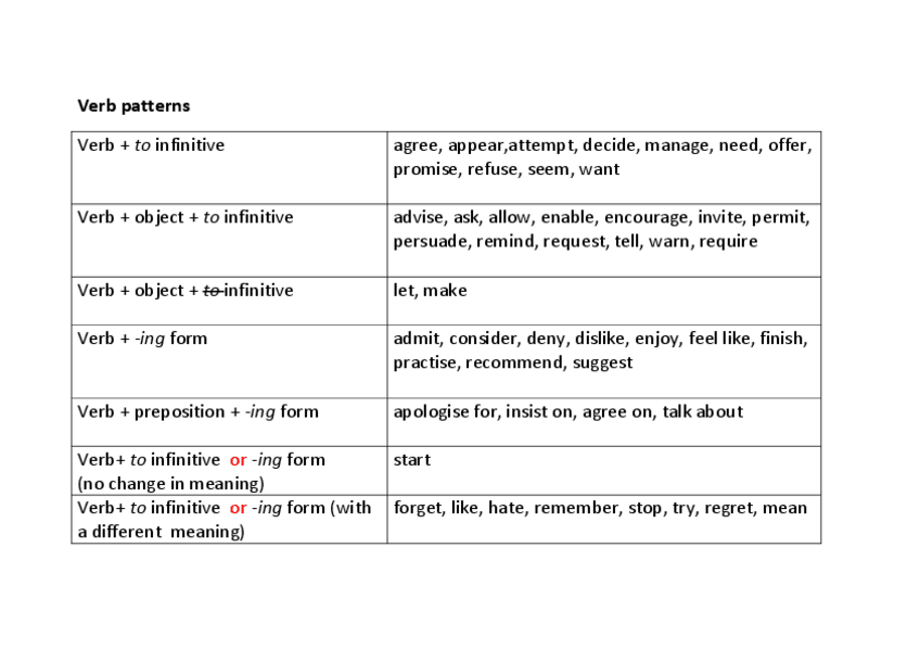 Miniatura del documento Verb-patterns.pdf