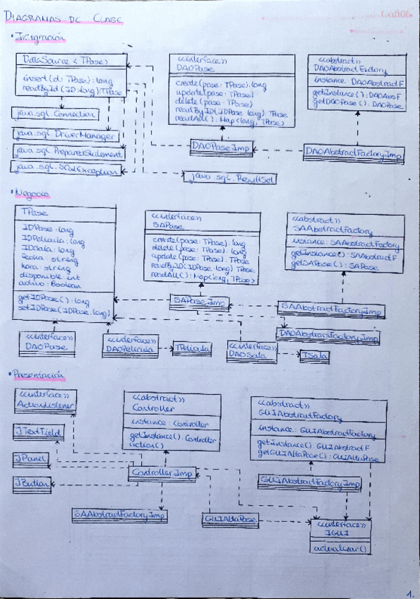 Miniatura del documento IS2-Ejemplo-diagramas-de-clase-y-secuencia.pdf